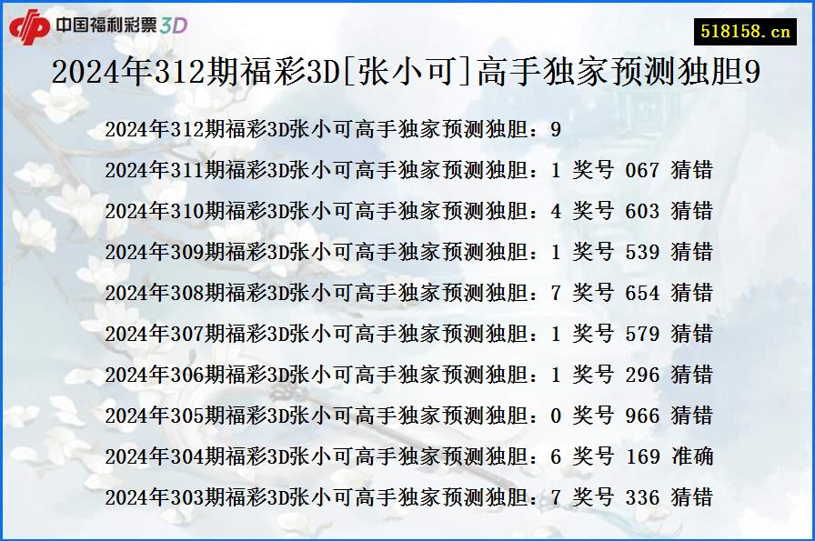 2024年312期福彩3D[张小可]高手独家预测独胆9