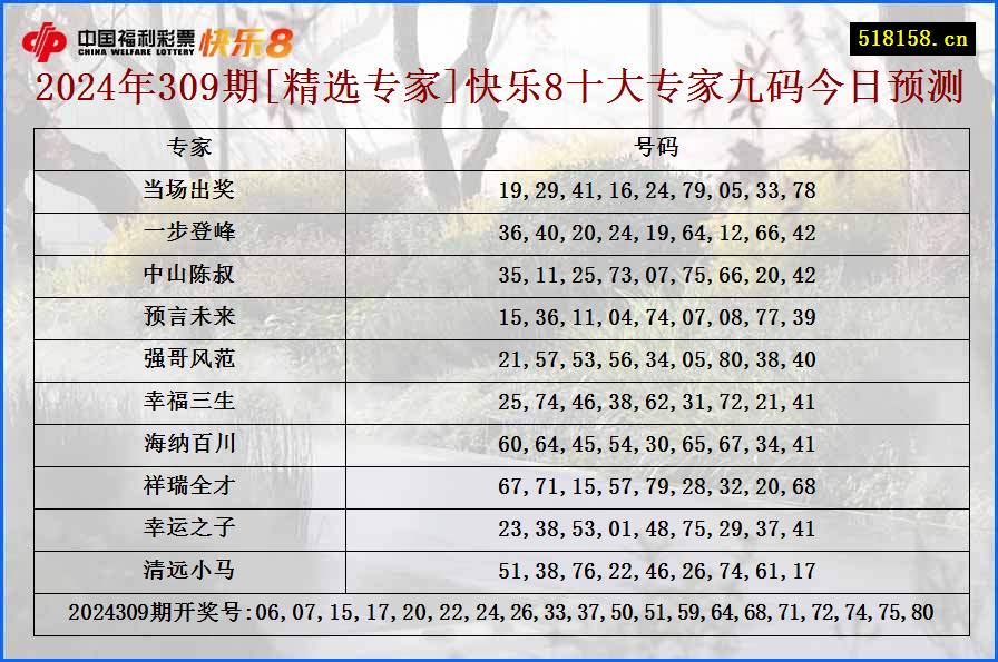 2024年309期[精选专家]快乐8十大专家九码今日预测