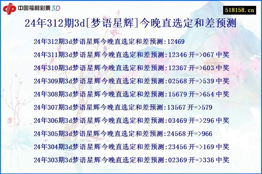 24年312期3d[梦语星辉]今晚直选定和差预测