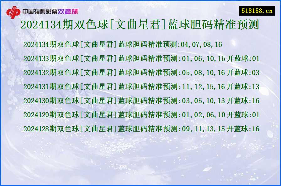 2024134期双色球[文曲星君]蓝球胆码精准预测