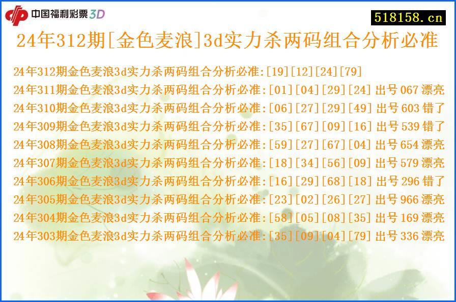 24年312期[金色麦浪]3d实力杀两码组合分析必准