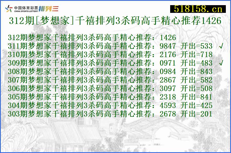 312期[梦想家]千禧排列3杀码高手精心推荐1426