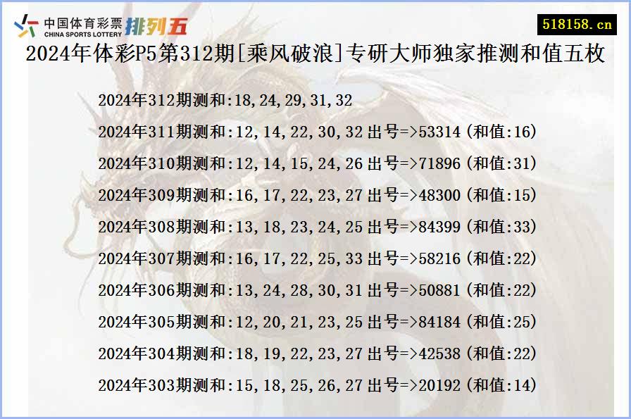 2024年体彩P5第312期[乘风破浪]专研大师独家推测和值五枚