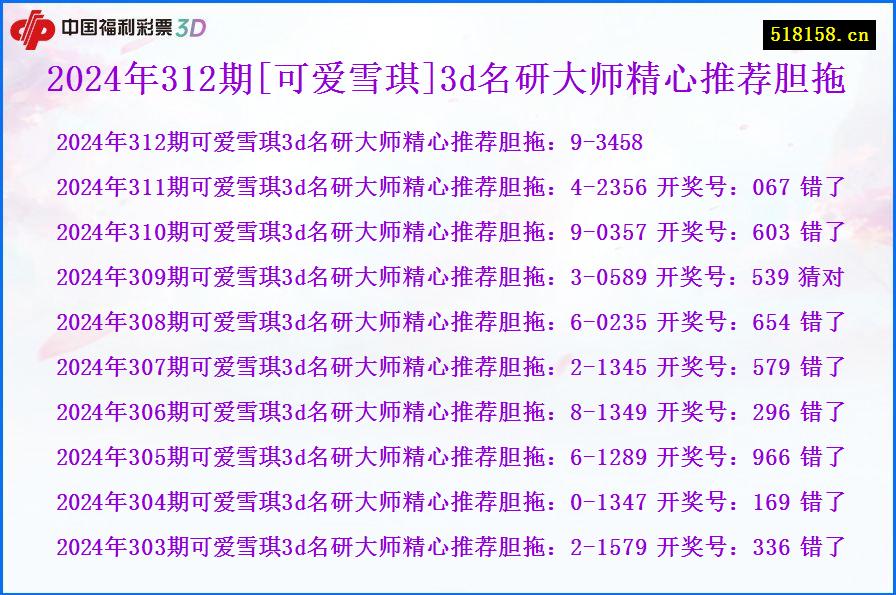 2024年312期[可爱雪琪]3d名研大师精心推荐胆拖