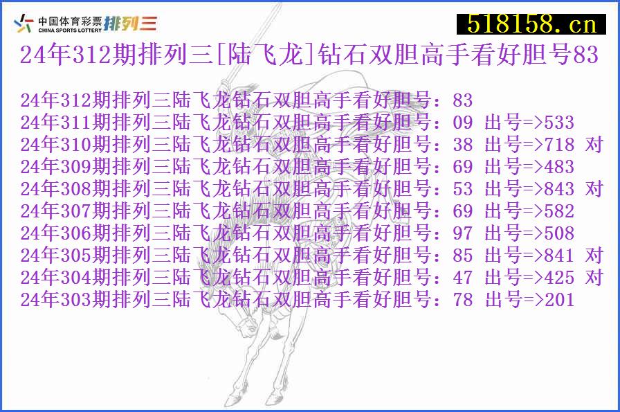 24年312期排列三[陆飞龙]钻石双胆高手看好胆号83