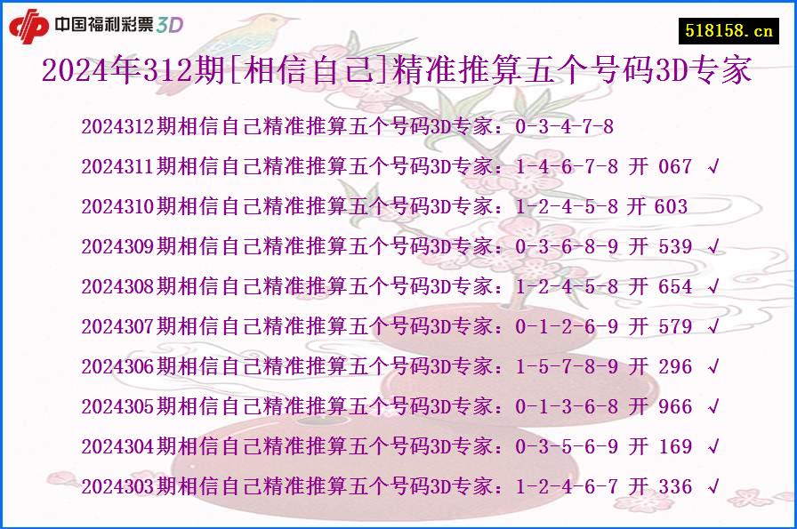 2024年312期[相信自己]精准推算五个号码3D专家