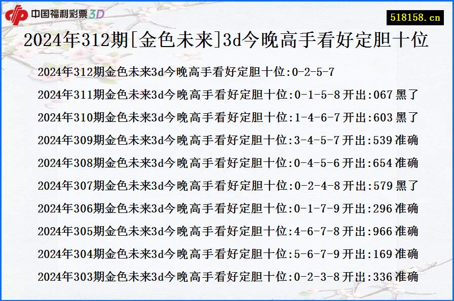 2024年312期[金色未来]3d今晚高手看好定胆十位