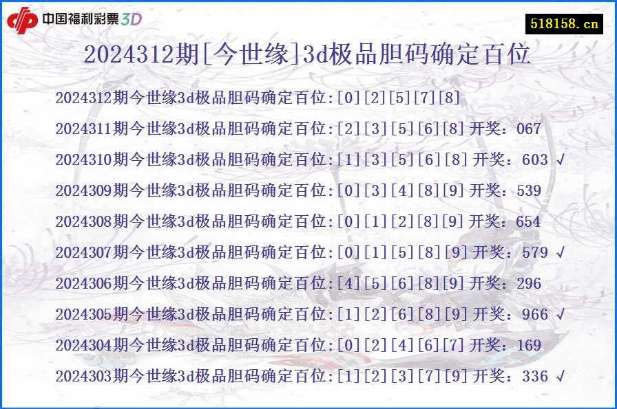 2024312期[今世缘]3d极品胆码确定百位