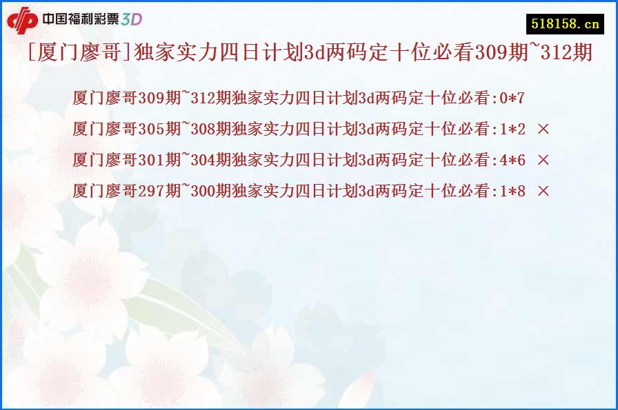 [厦门廖哥]独家实力四日计划3d两码定十位必看309期~312期