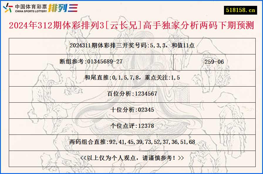 2024年312期体彩排列3[云长兄]高手独家分析两码下期预测