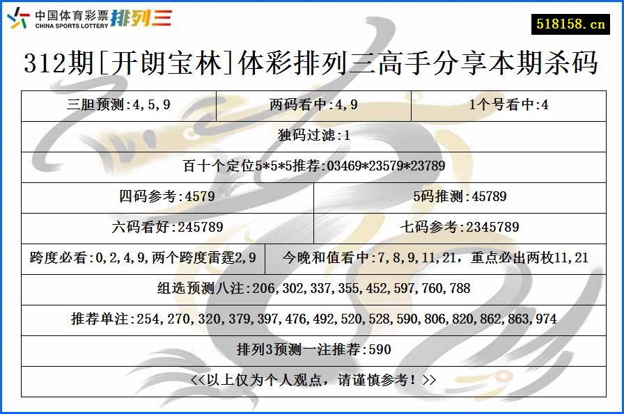 312期[开朗宝林]体彩排列三高手分享本期杀码