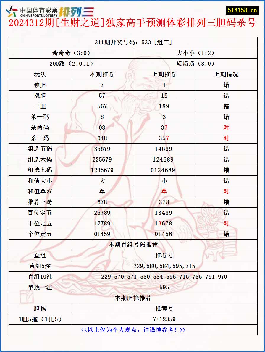 2024312期[生财之道]独家高手预测体彩排列三胆码杀号