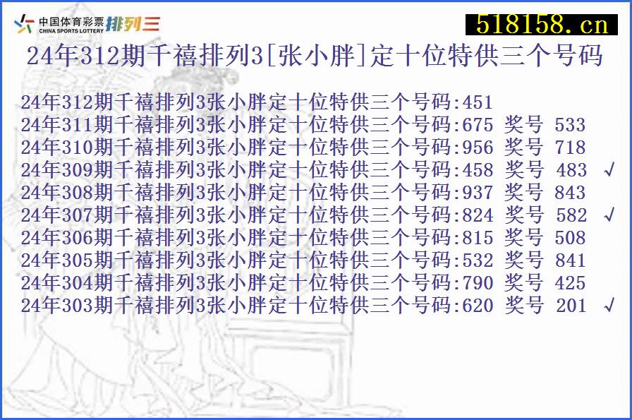 24年312期千禧排列3[张小胖]定十位特供三个号码