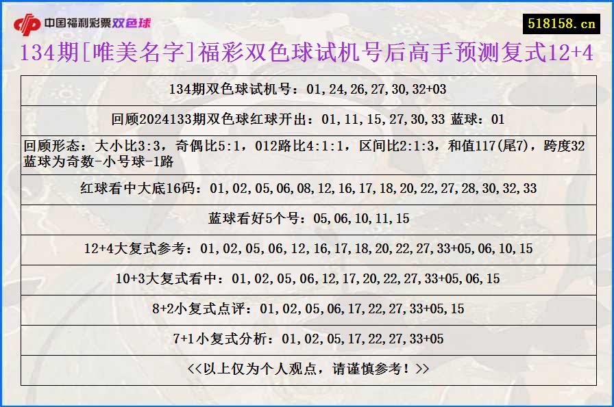 134期[唯美名字]福彩双色球试机号后高手预测复式12+4