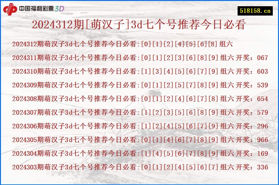 2024312期[萌汉子]3d七个号推荐今日必看