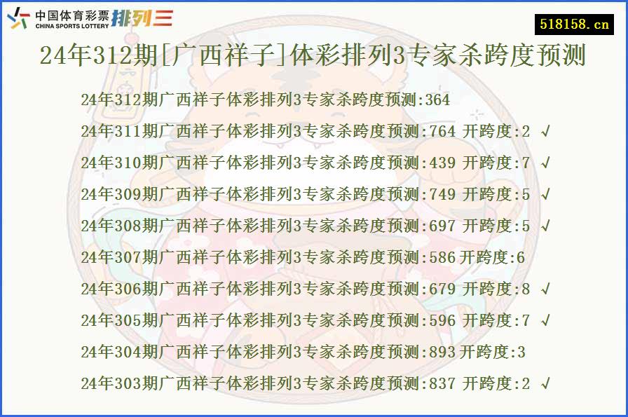 24年312期[广西祥子]体彩排列3专家杀跨度预测