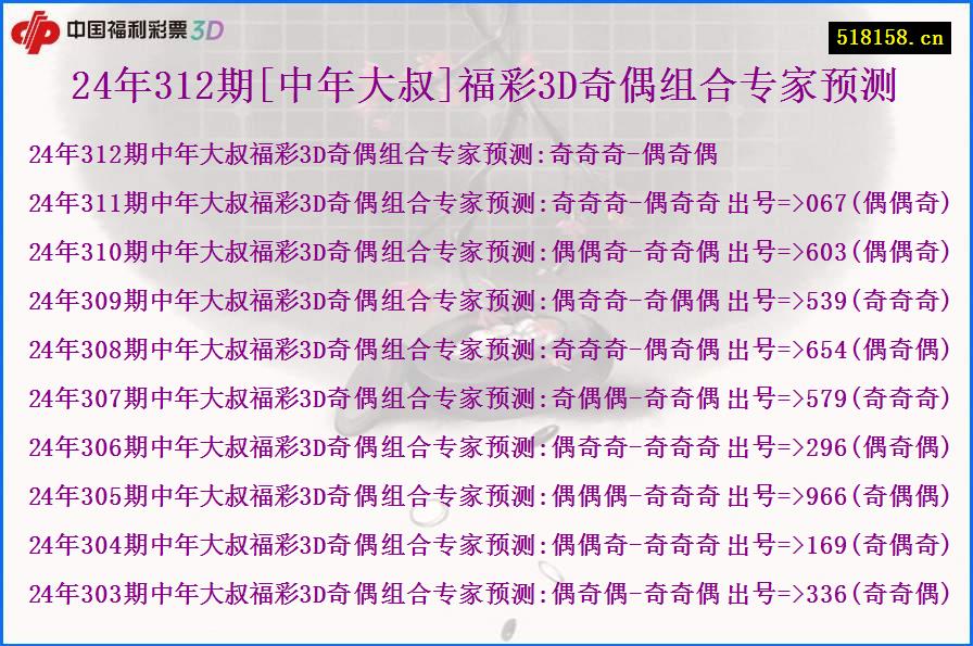 24年312期[中年大叔]福彩3D奇偶组合专家预测