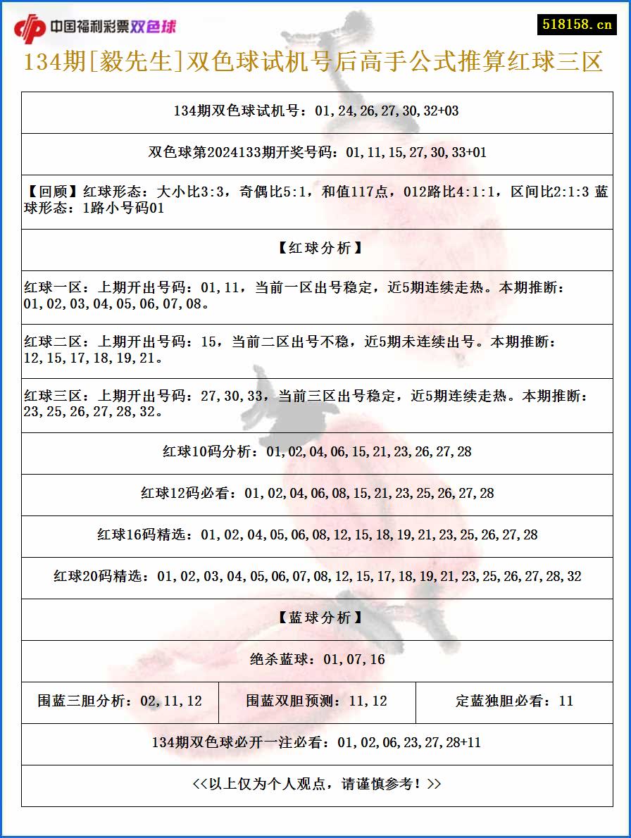 134期[毅先生]双色球试机号后高手公式推算红球三区