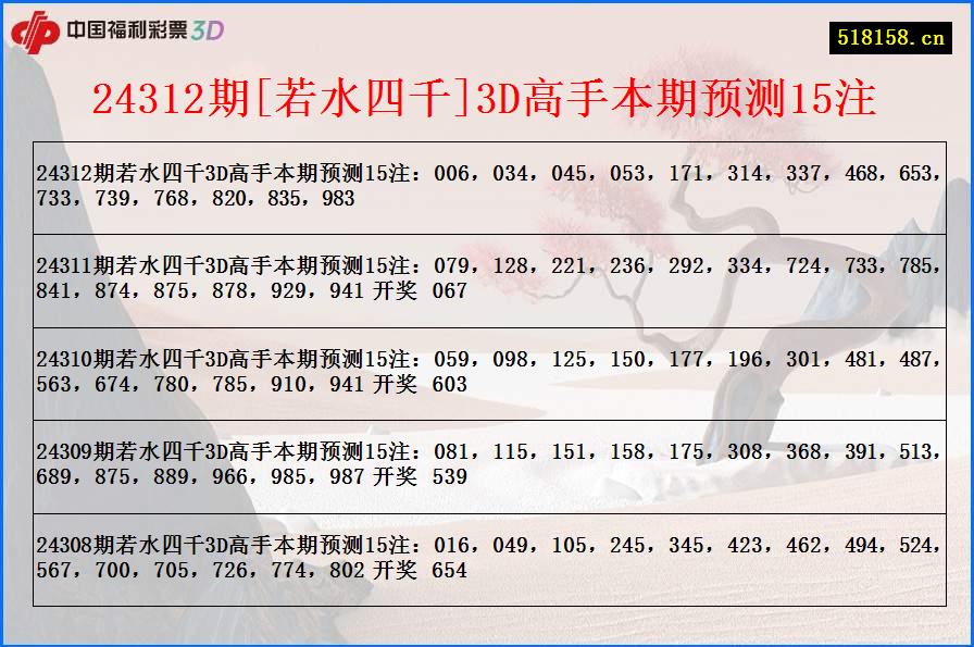 24312期[若水四千]3D高手本期预测15注