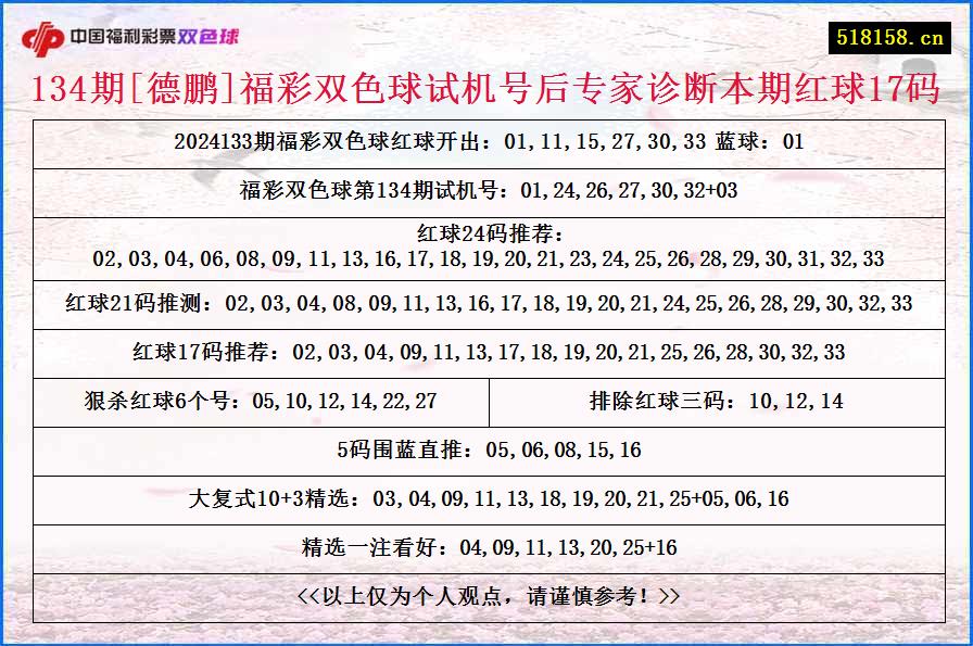 134期[德鹏]福彩双色球试机号后专家诊断本期红球17码