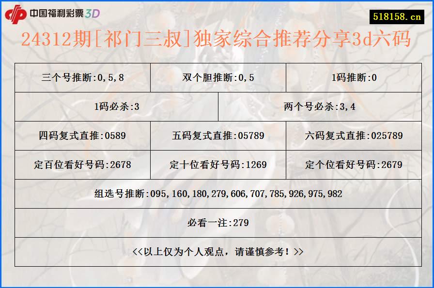 24312期[祁门三叔]独家综合推荐分享3d六码