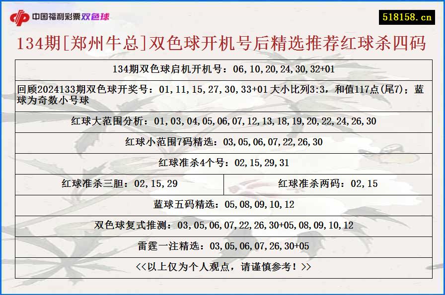 134期[郑州牛总]双色球开机号后精选推荐红球杀四码