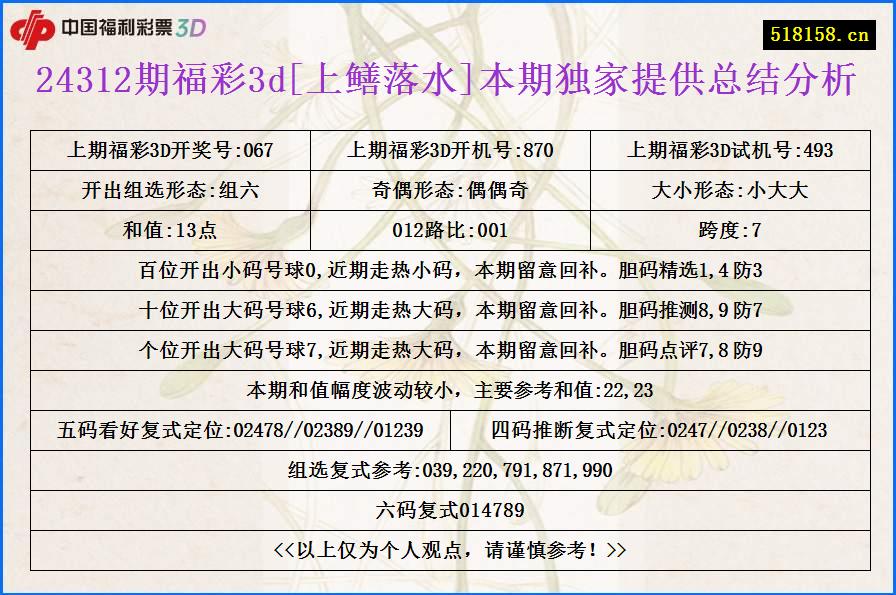 24312期福彩3d[上鳝落水]本期独家提供总结分析