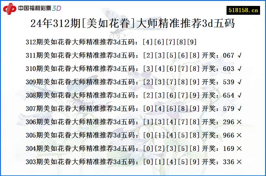 24年312期[美如花眷]大师精准推荐3d五码