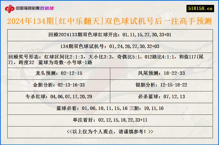 2024年134期[红中乐翻天]双色球试机号后一注高手预测