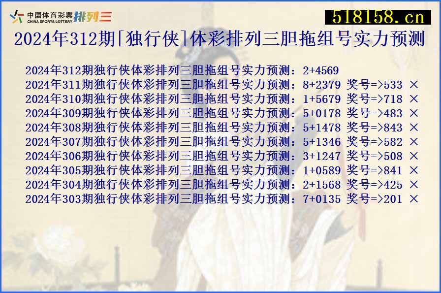 2024年312期[独行侠]体彩排列三胆拖组号实力预测