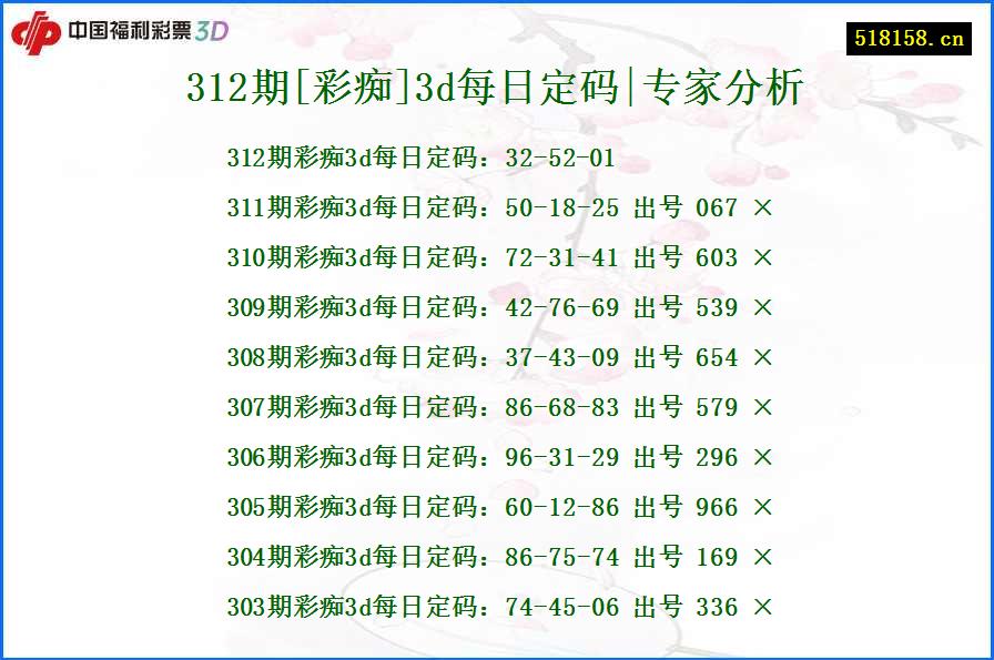 312期[彩痴]3d每日定码|专家分析