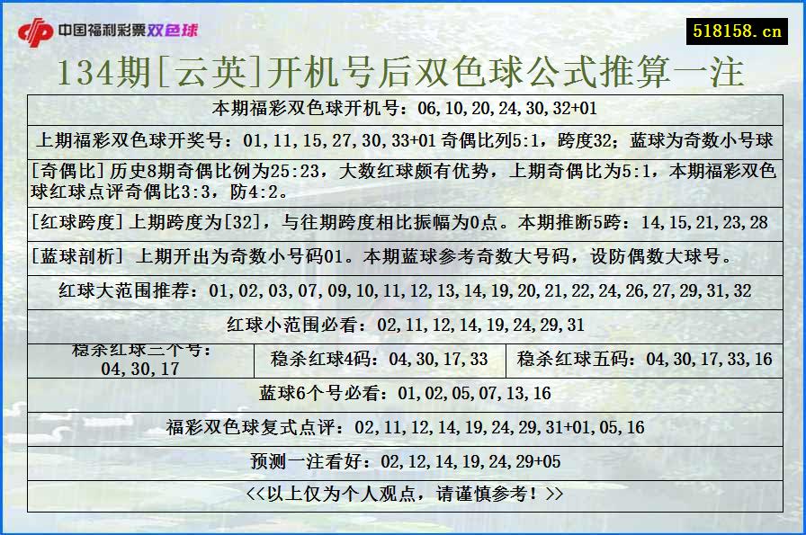 134期[云英]开机号后双色球公式推算一注