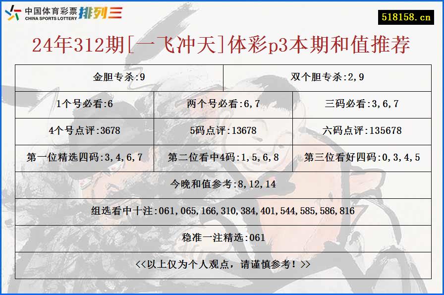 24年312期[一飞冲天]体彩p3本期和值推荐