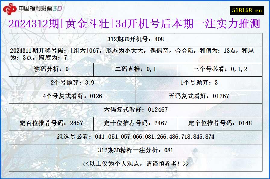 2024312期[黄金斗壮]3d开机号后本期一注实力推测