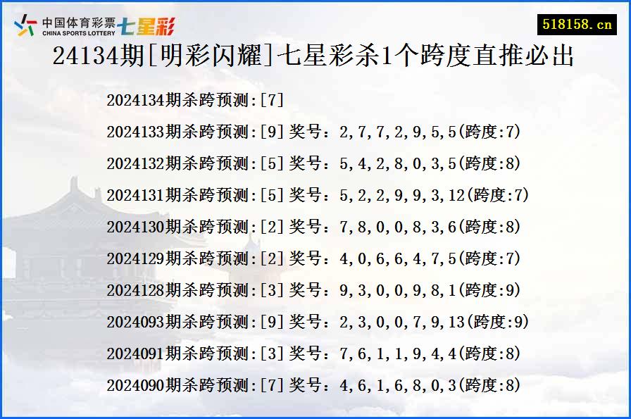 24134期[明彩闪耀]七星彩杀1个跨度直推必出