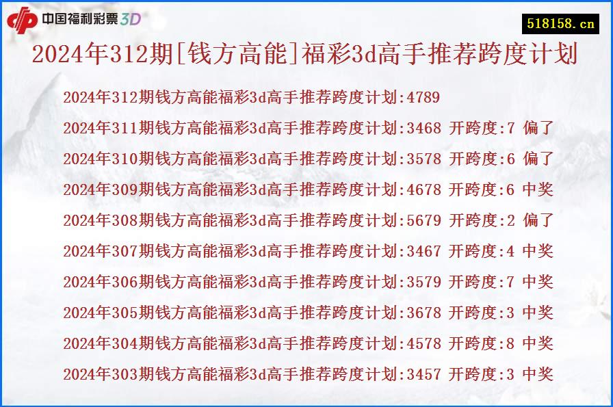 2024年312期[钱方高能]福彩3d高手推荐跨度计划