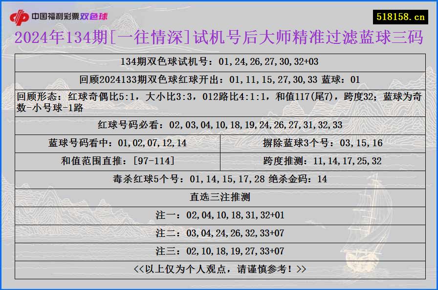 2024年134期[一往情深]试机号后大师精准过滤蓝球三码