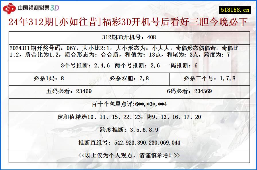 24年312期[亦如往昔]福彩3D开机号后看好三胆今晚必下