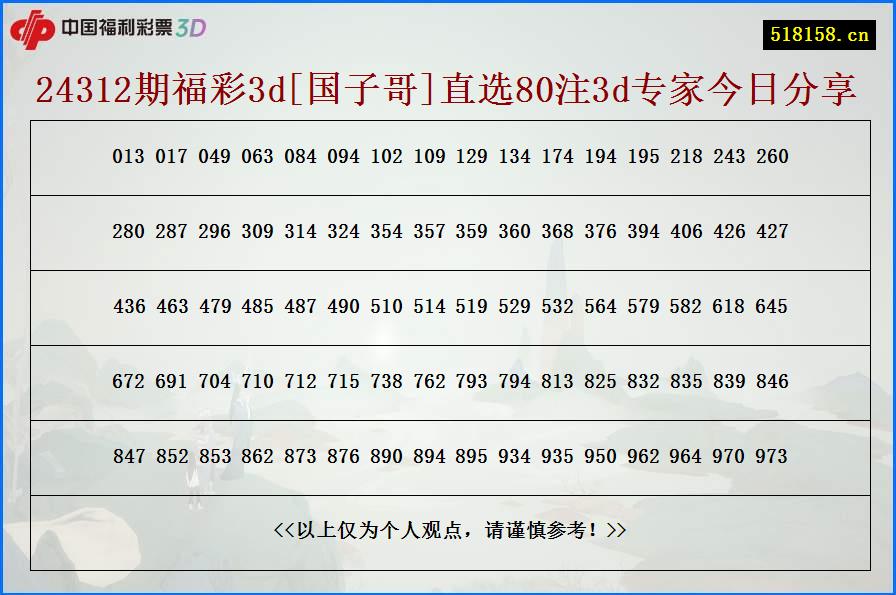 24312期福彩3d[国子哥]直选80注3d专家今日分享