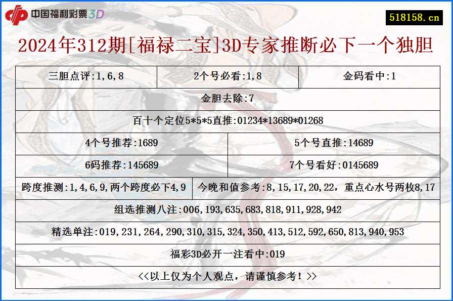 2024年312期[福禄二宝]3D专家推断必下一个独胆