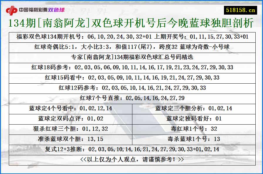 134期[南翁阿龙]双色球开机号后今晚蓝球独胆剖析