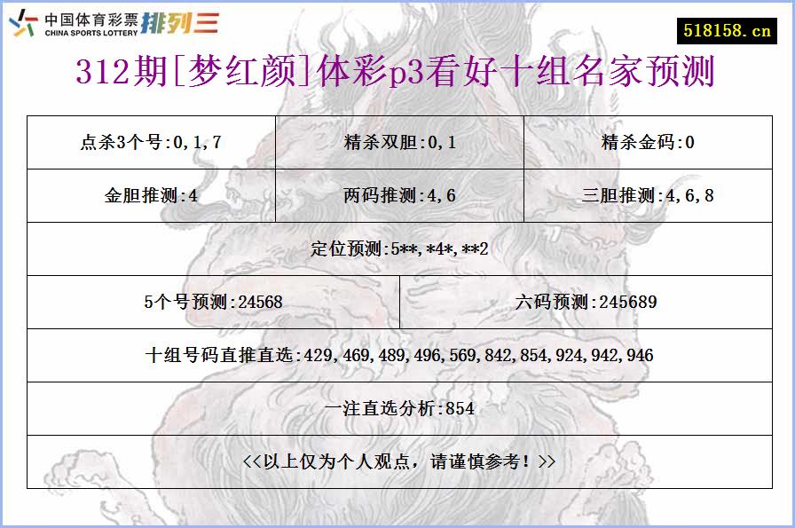 312期[梦红颜]体彩p3看好十组名家预测