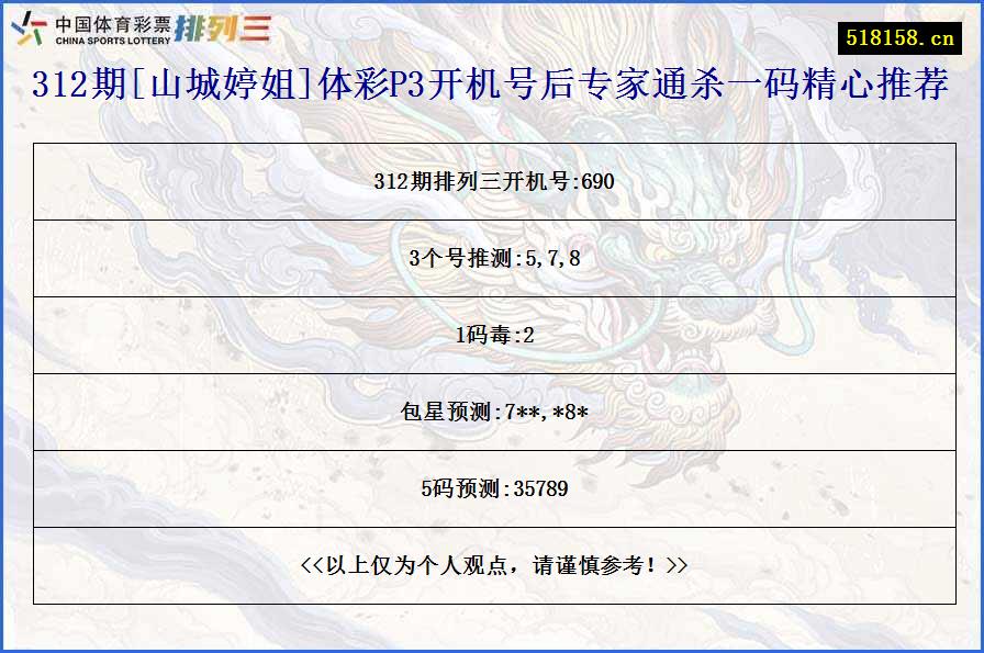 312期[山城婷姐]体彩P3开机号后专家通杀一码精心推荐