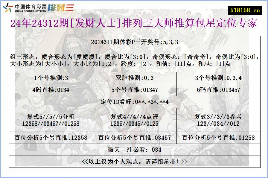 24年24312期[发财人士]排列三大师推算包星定位专家