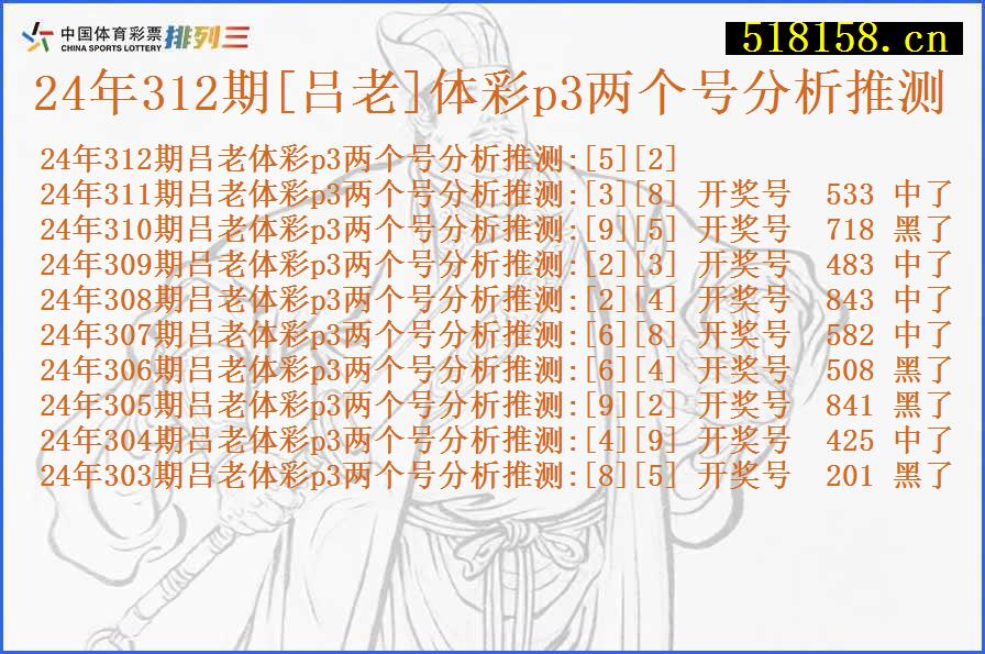 24年312期[吕老]体彩p3两个号分析推测