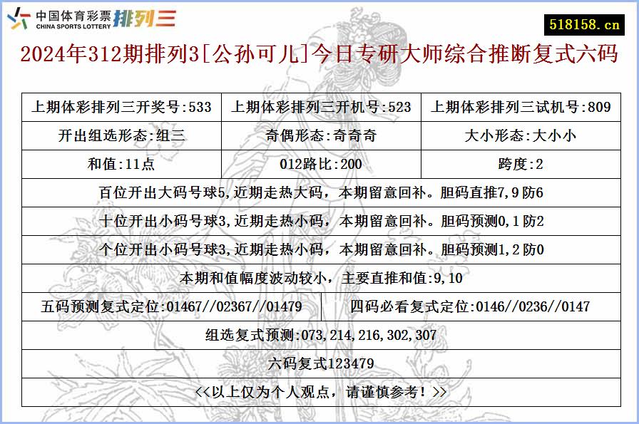 2024年312期排列3[公孙可儿]今日专研大师综合推断复式六码