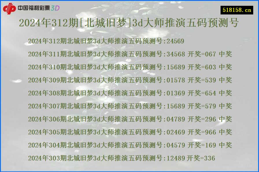 2024年312期[北城旧梦]3d大师推演五码预测号