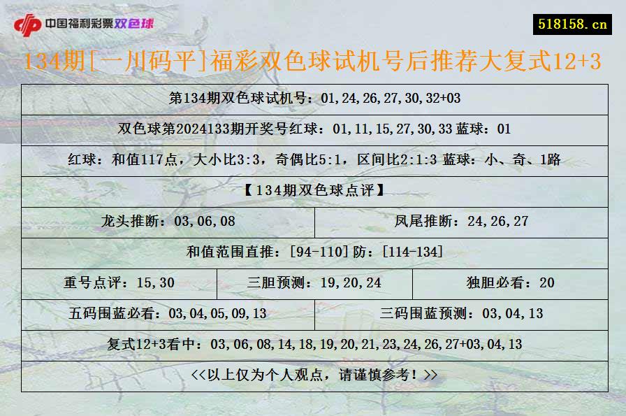 134期[一川码平]福彩双色球试机号后推荐大复式12+3