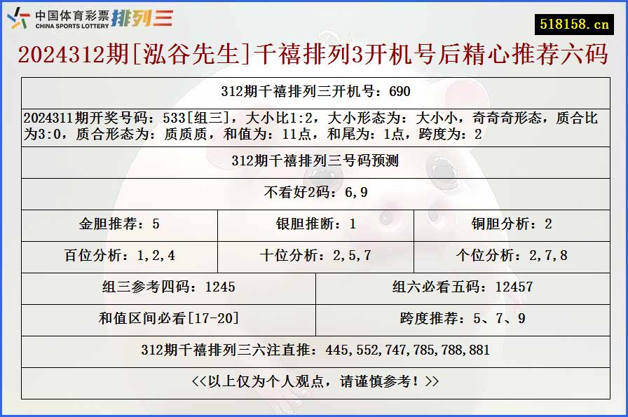 2024312期[泓谷先生]千禧排列3开机号后精心推荐六码