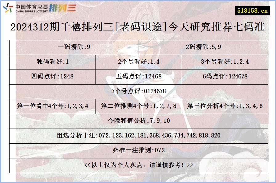 2024312期千禧排列三[老码识途]今天研究推荐七码准